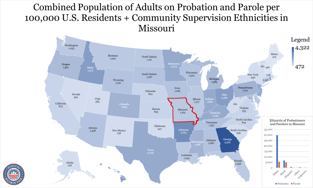 An image showing the map of the United States, with Missouri state highlighted in red, presenting the probation and parole per 100,000 U.S. residents by ethnicities.