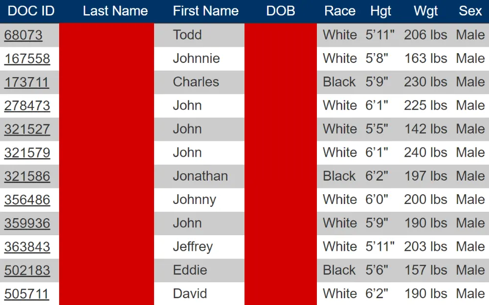 A screenshot displaying an offender search results from the Missouri Department Of Corrections website showing information such as DOC ID number, date of birth, first and last name, height, weight, race, and sex.